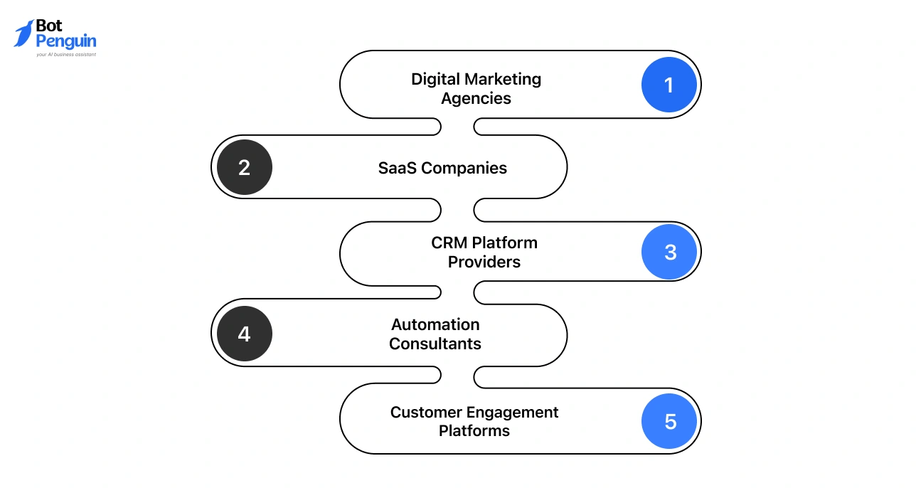 Businesses that benefit from WhatsApp white label partnerships.