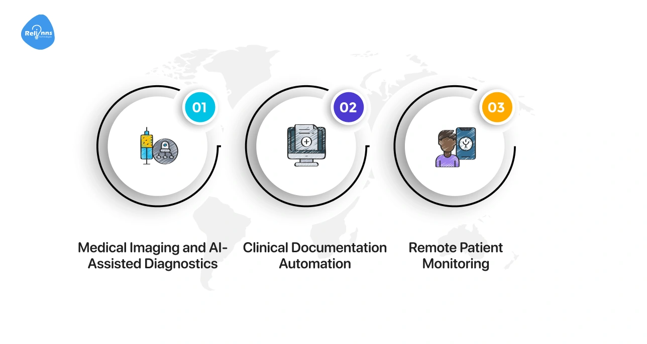 Exploring Multimodal AI Use Cases in Healthcare Systems
