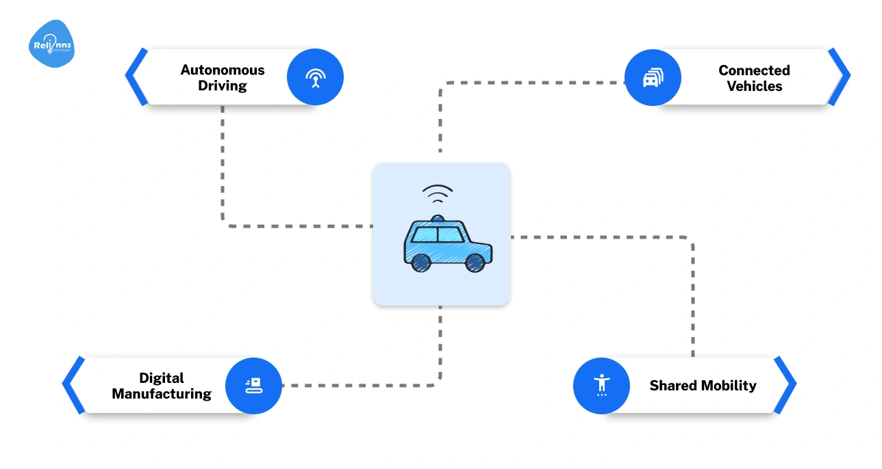 Powering Automotive Innovation with Multimodal AI