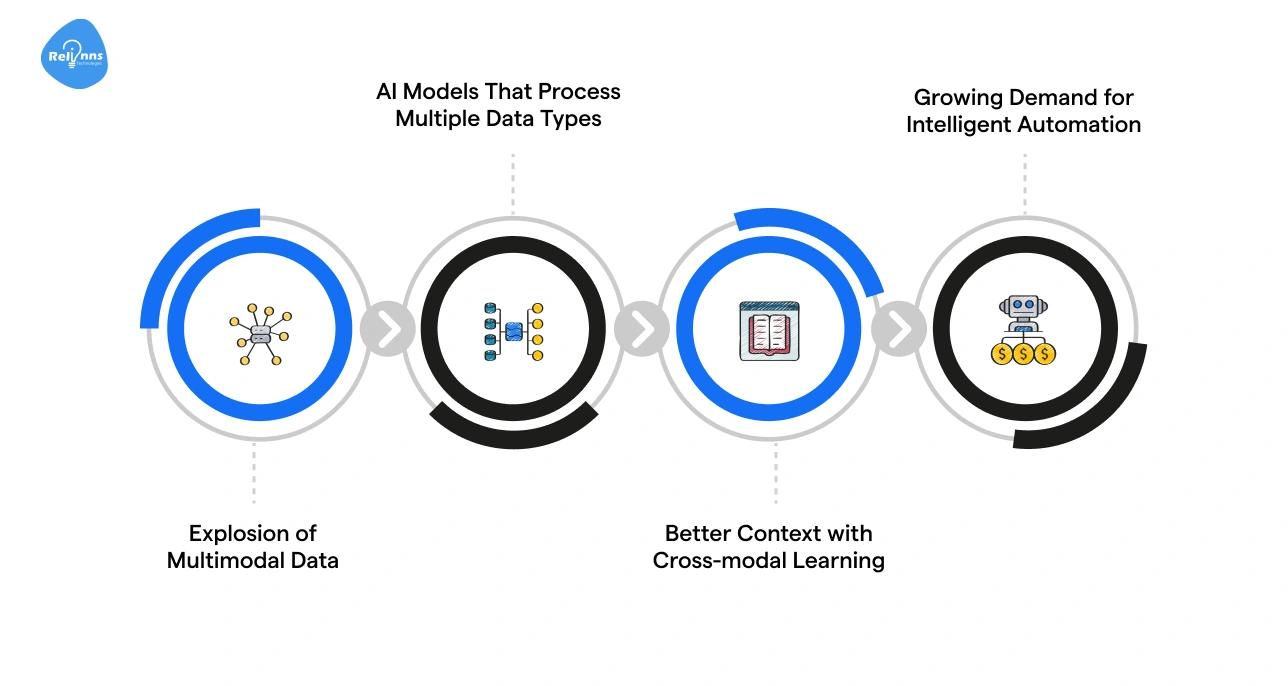 Why Multimodal AI Applications Are Gaining Traction