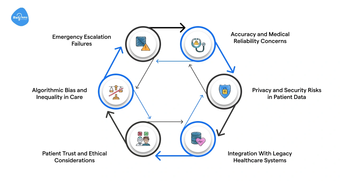 Key Risks of Healthcare AI Chatbots and How to Address Them