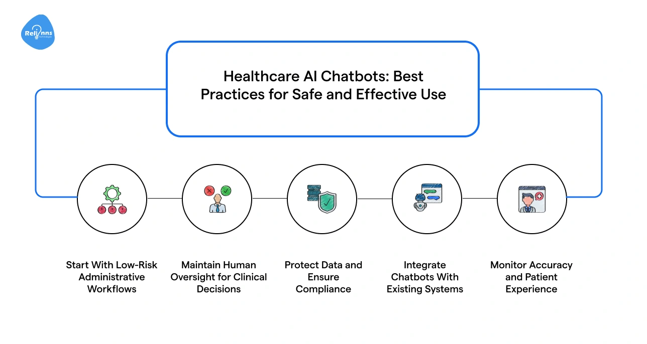 Healthcare AI Chatbots_ Best Practices for Safe and Effective Use