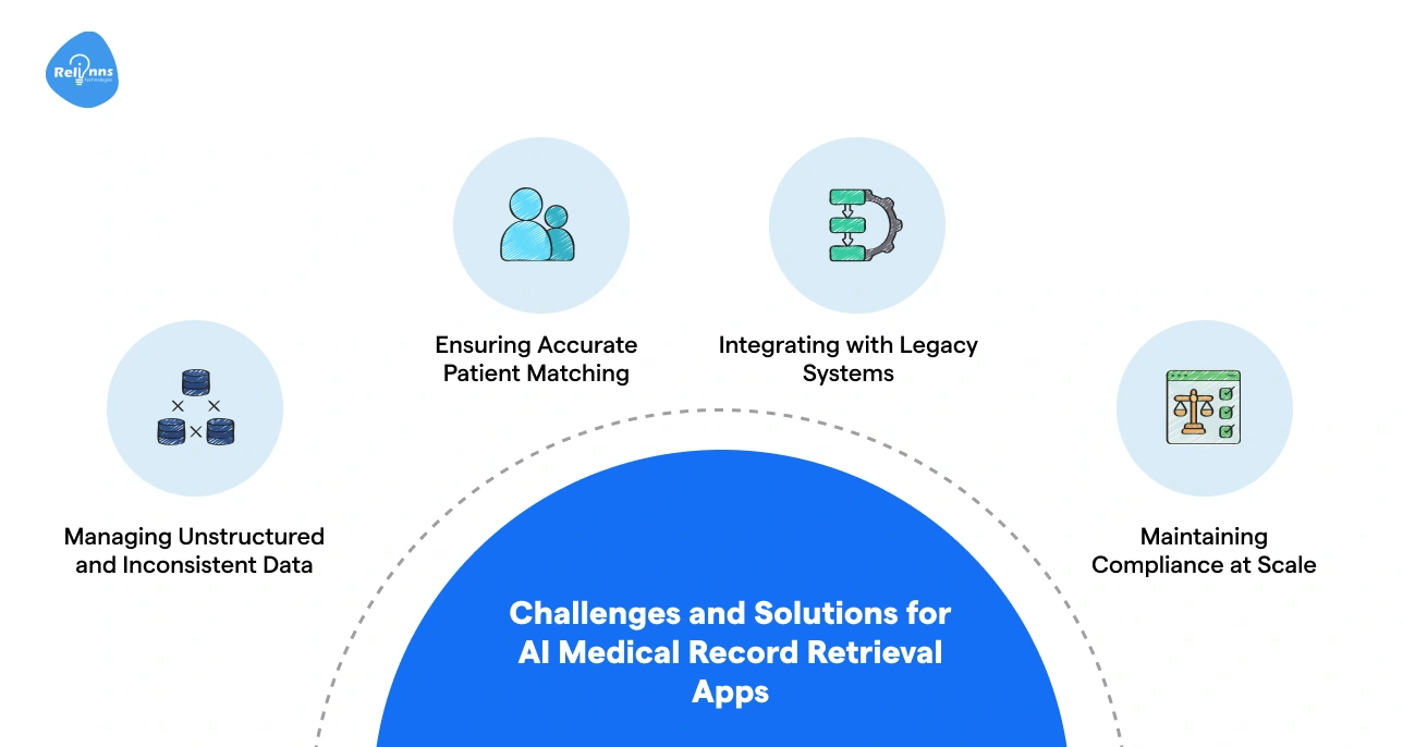 Challenges and Solutions for AI Medical Record Retrieval Apps