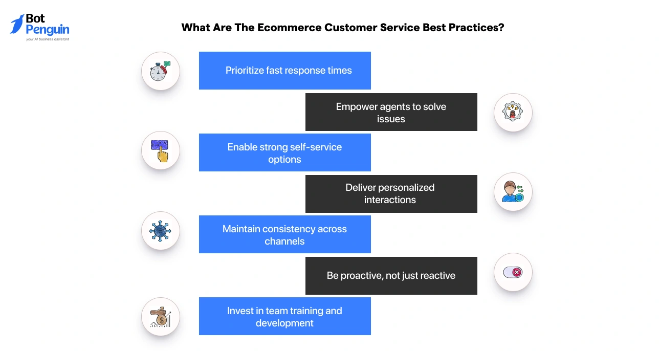 Best practices for ecommerce customer service.