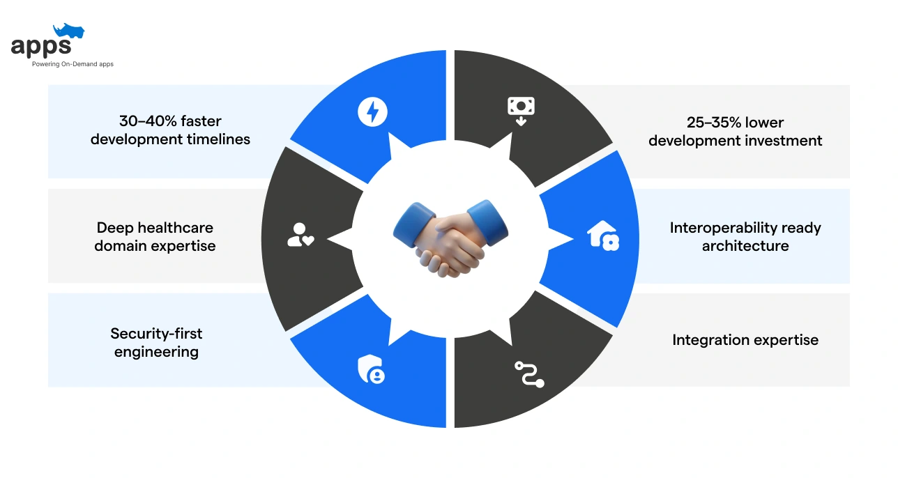 Looking for a Trusted Partner to Build Your Hospital Management Software