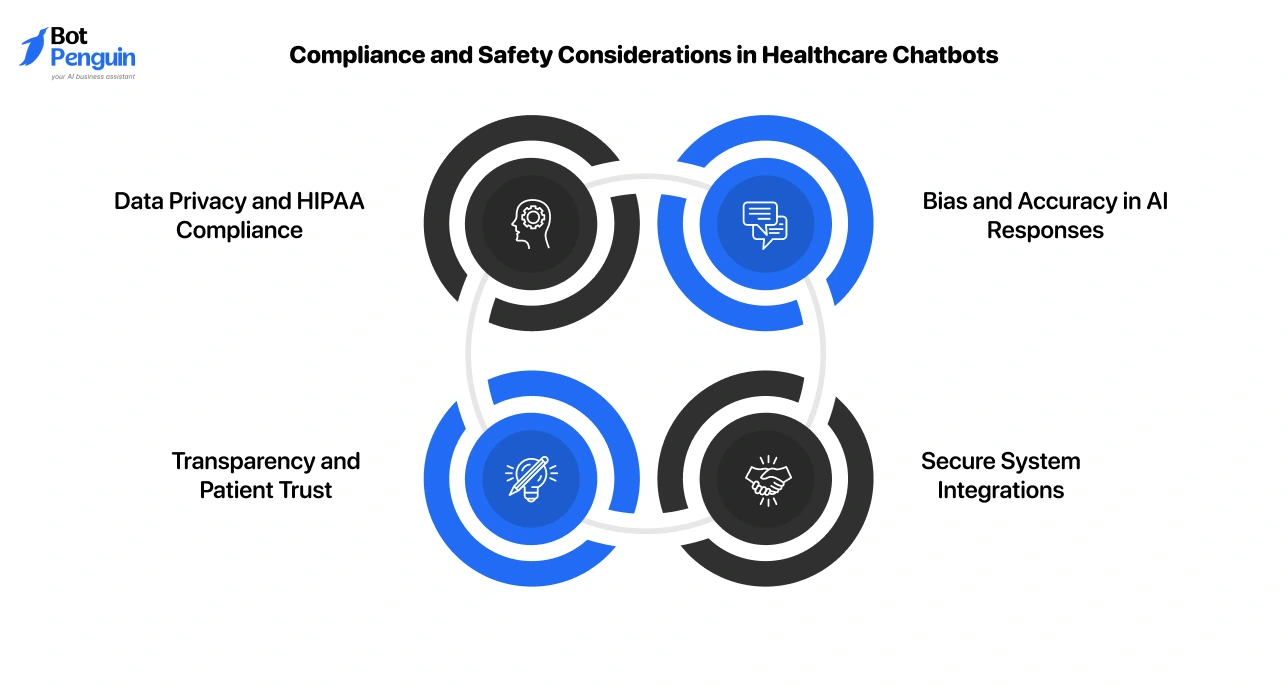 Healthcare chatbot compliance and safety considerations