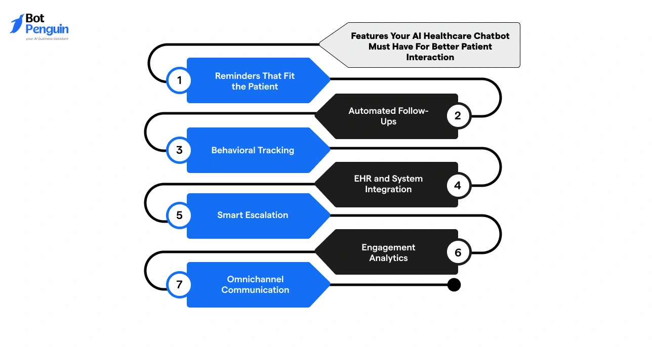 Key features of an AI healthcare chatbot for patient engagement