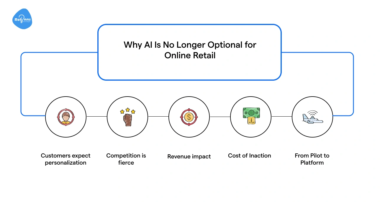 Why AI Is No Longer Optional for Online Retail