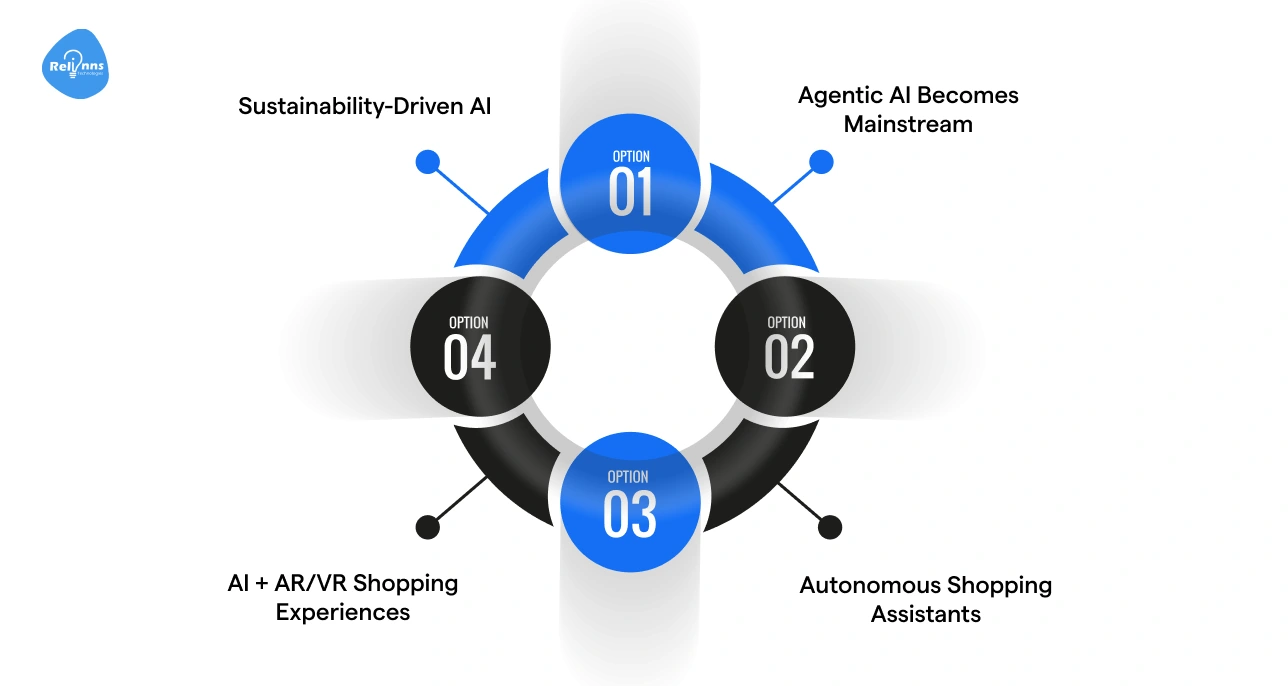 The Next Era of Online Retail_ How AI Will Transform It