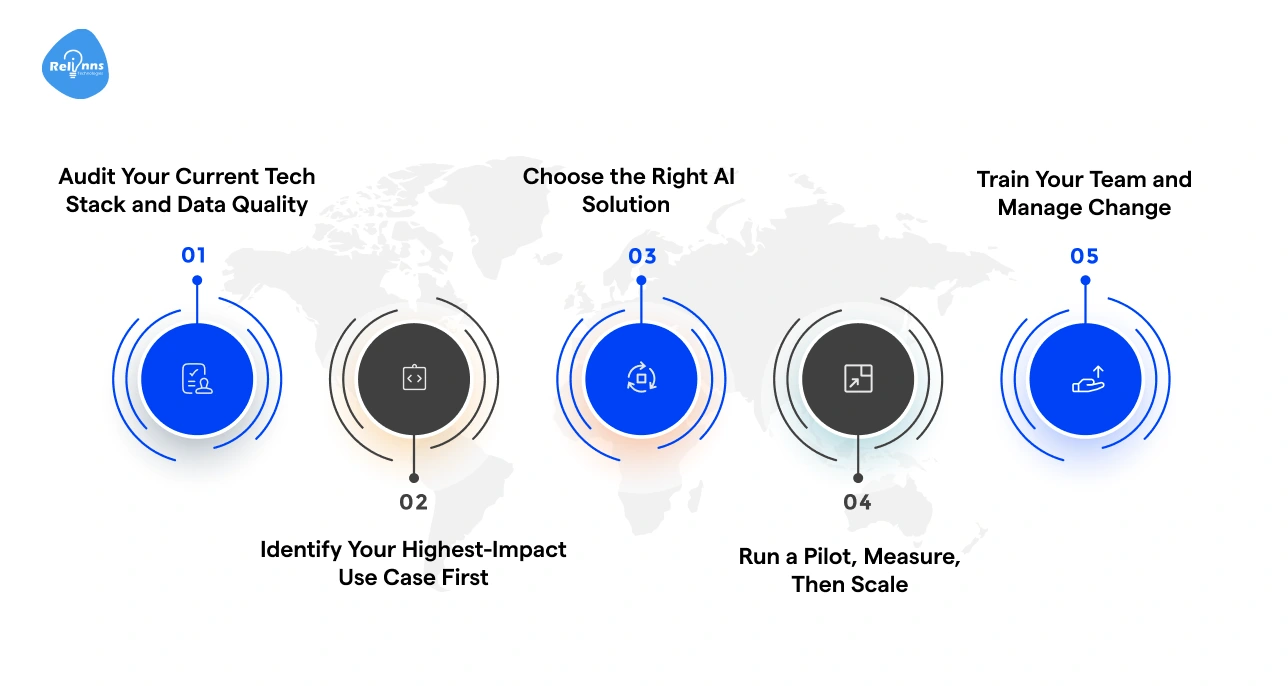 How to Implement AI in Ecommerce_ A Practical Step-by-Step Guide