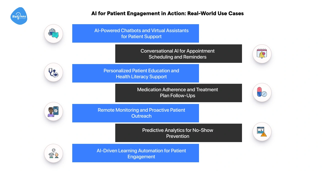 AI for Patient Engagement in Action_ Real-World Use Cases
