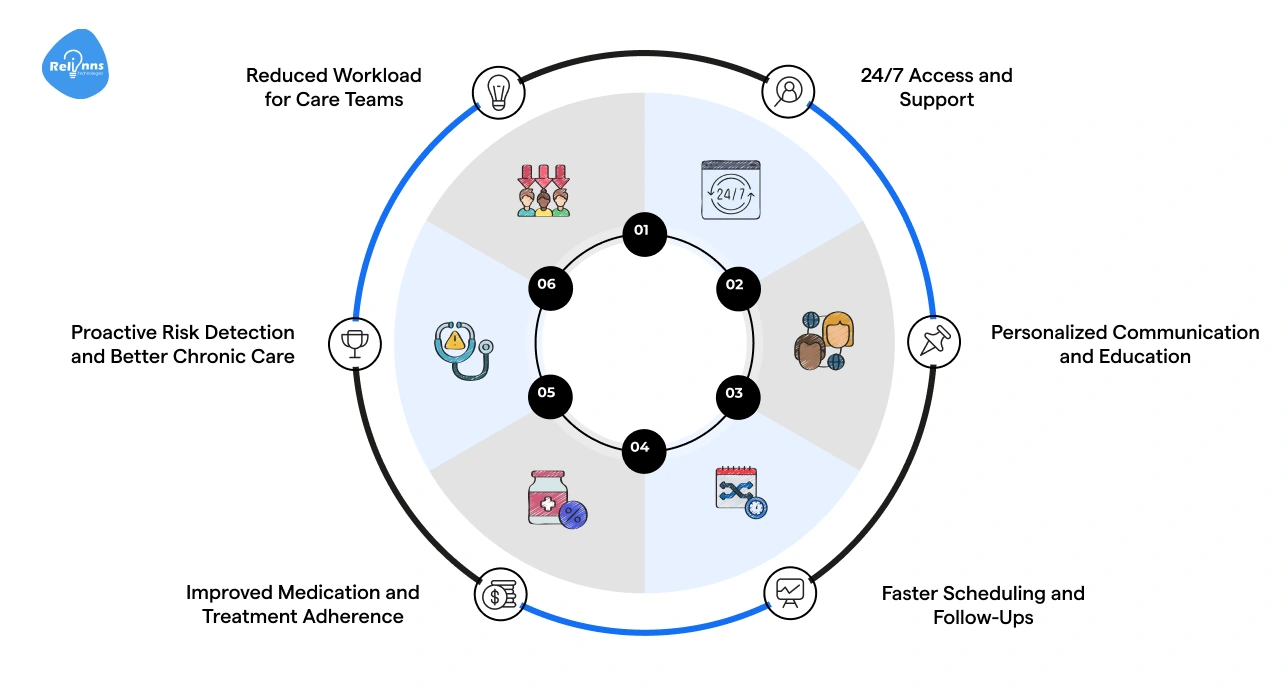 Real Benefits, Better Outcomes_ What AI Delivers in Patient Care