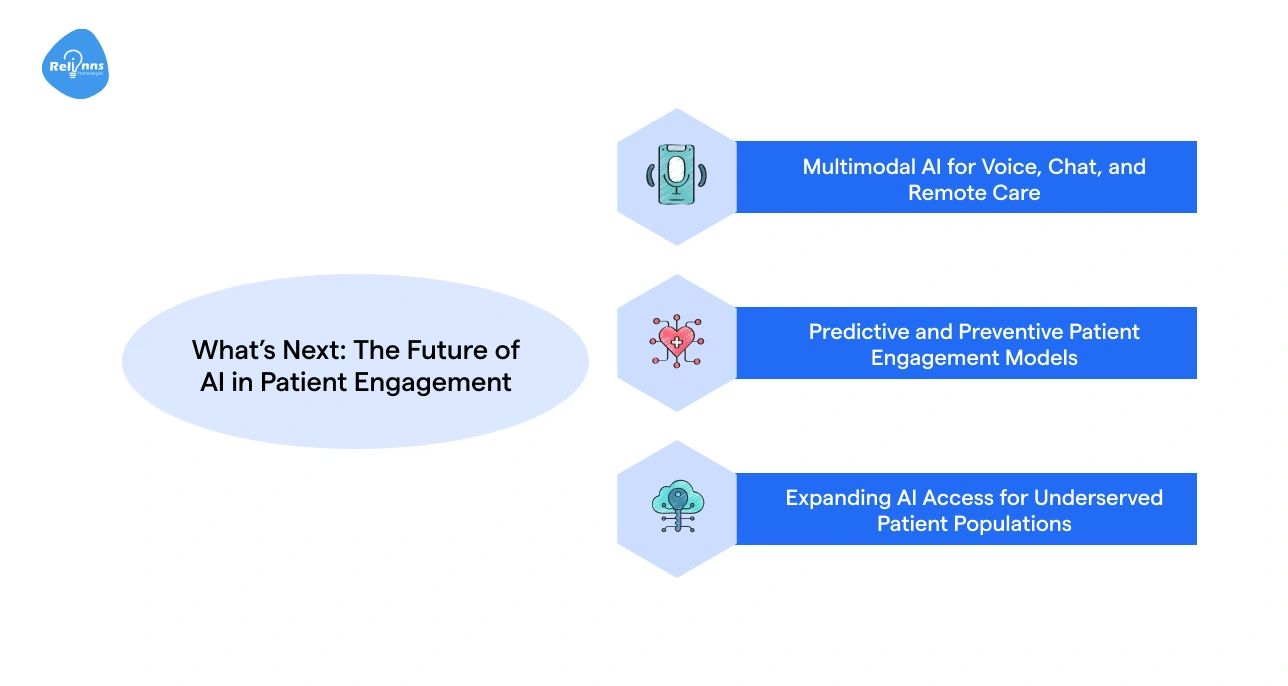 What’s Next_ The Future of AI in Patient Engagement