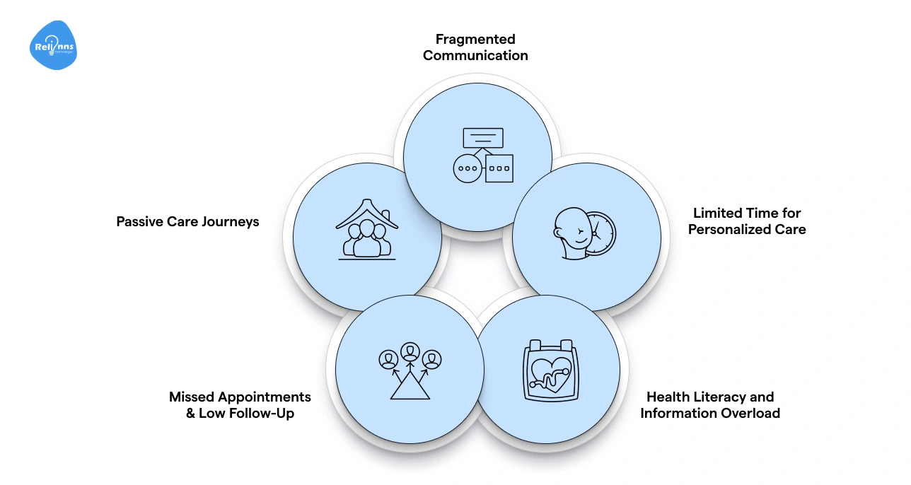 Why Healthcare Still Struggles to Keep Patients Engaged