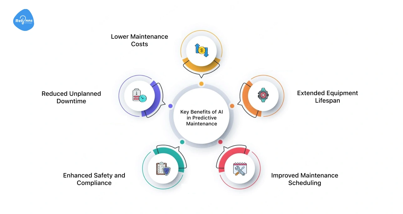 Key Benefits of AI in Predictive Maintenance