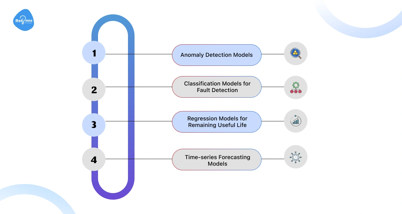Machine Learning Models for Predictive Maintenance