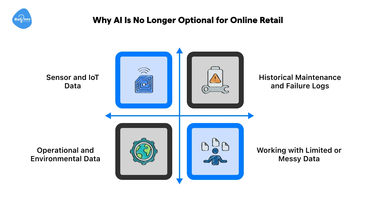 Why AI Is No Longer Optional for Online Retail (1)