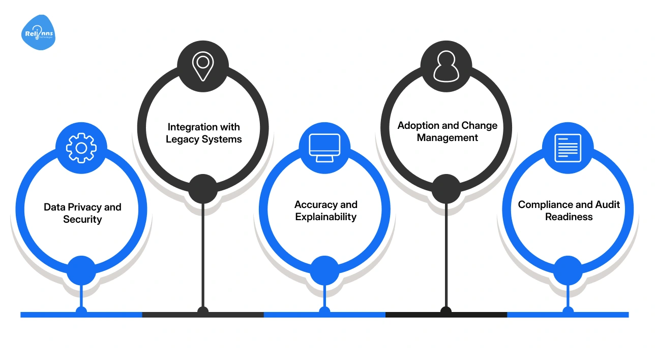 Key Challenges and Risks of AI in Medical Billing Automation