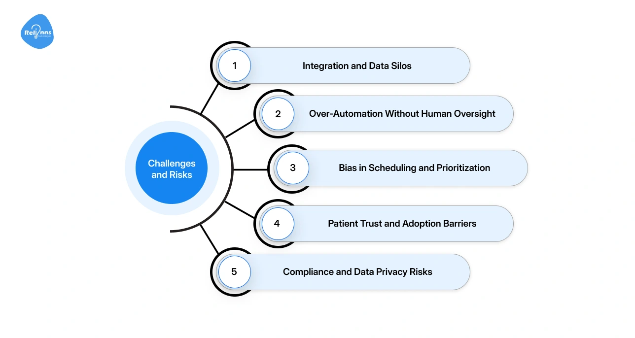 Challenges and Risks of AI Patient Appointment Scheduling