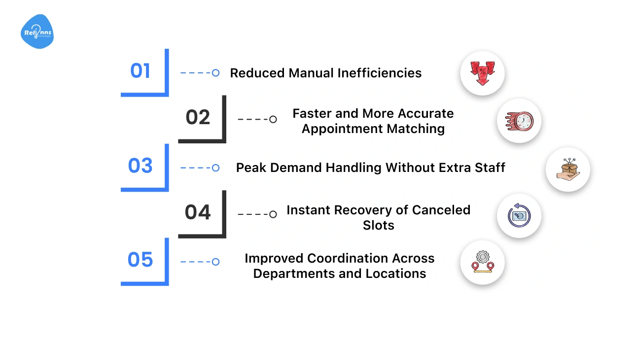 How Automation Improves Patient Appointment Scheduling