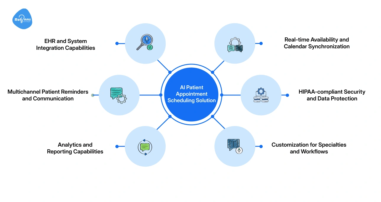What the Right AI Patient Appointment Scheduling Solution Should Actually Do