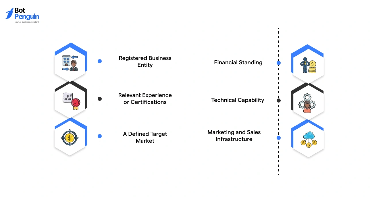 Minimum Requirements to Start a Value-Added Reseller Business