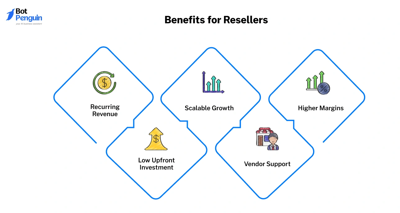 Value Added Reseller Benefits