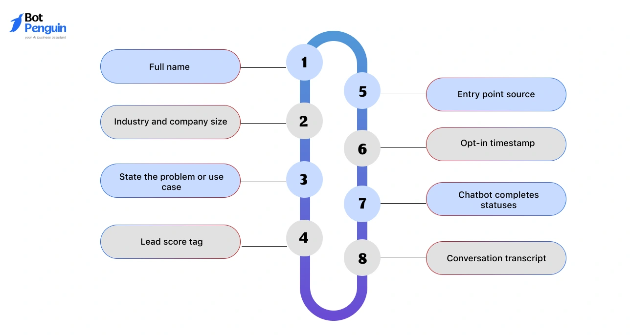 What Data to Capture Beyond the Phone Number