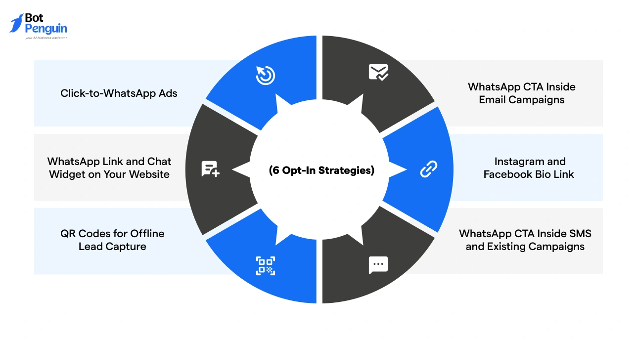 How to Drive People Into Your WhatsApp Funnel (6 Opt-In Strategies)