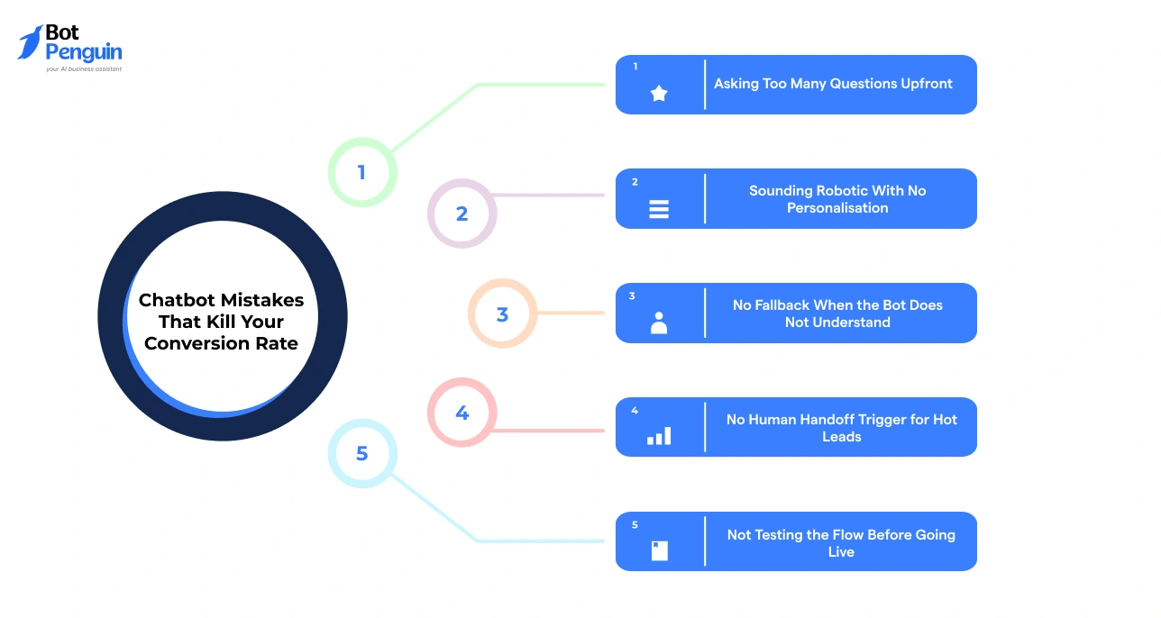 Chatbot Mistakes That Kill Your Conversion Rate