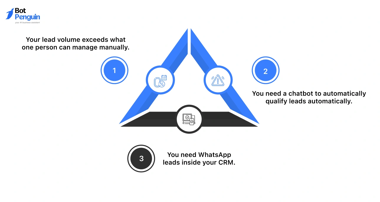 Building a WhatsApp Chatbot That Qualifies Leads Automatically