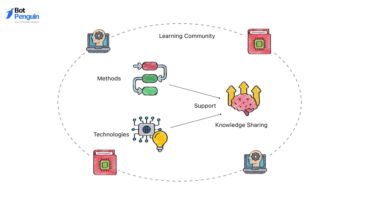 Literature Review Automation and Knowledge Synthesis