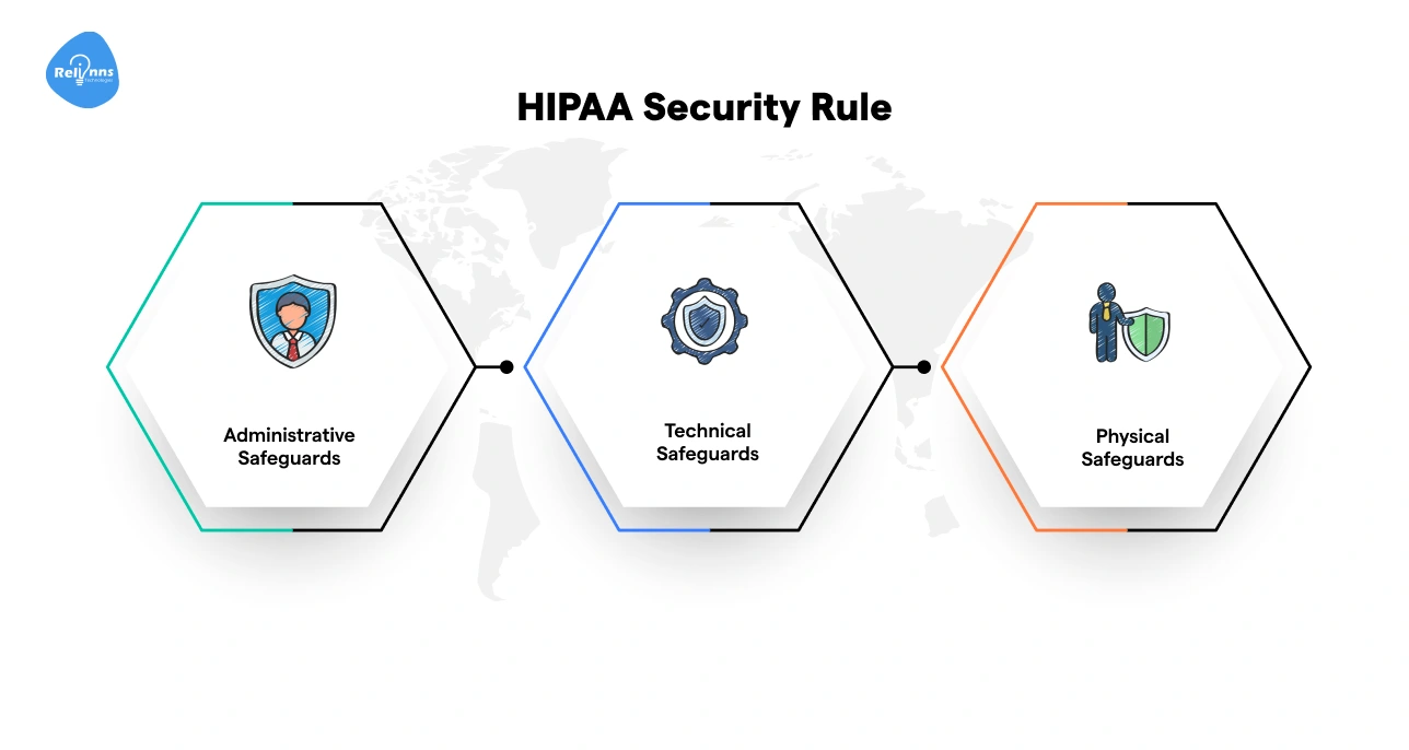 HIPAA Security Rule