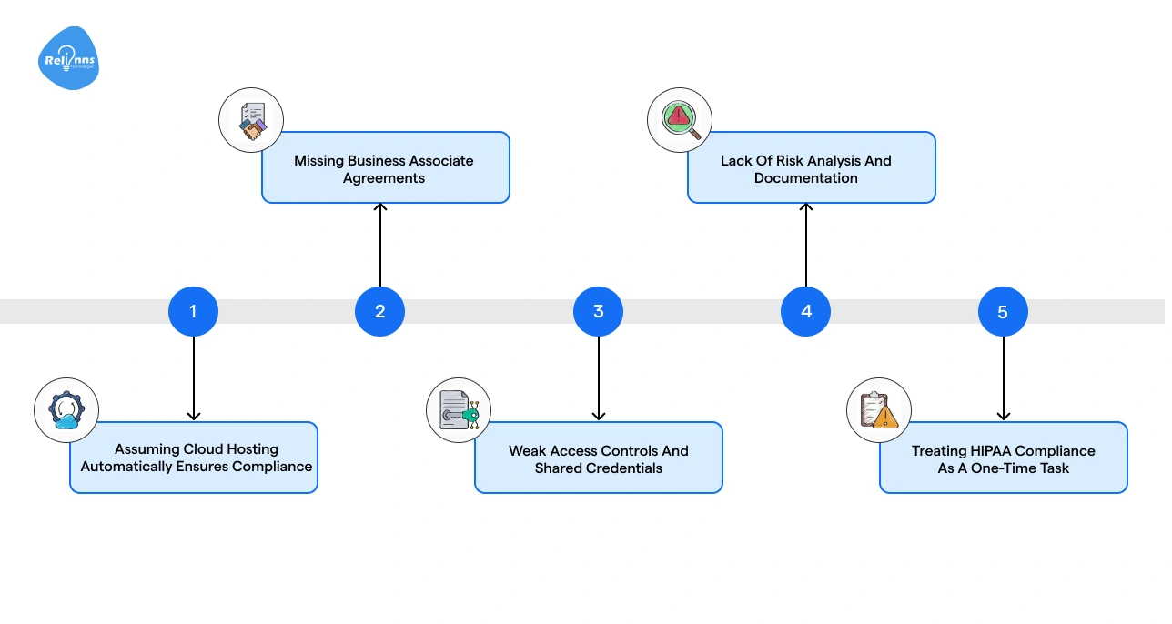 HIPAA Violations Waiting to Happen_ Common SaaS Compliance Mistakes