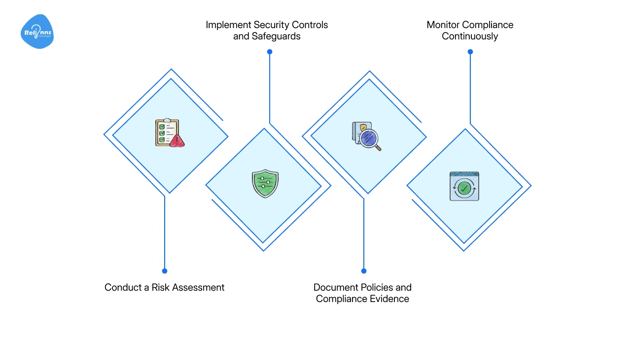 How SaaS Companies Can Start Building a HIPAA Compliance Program