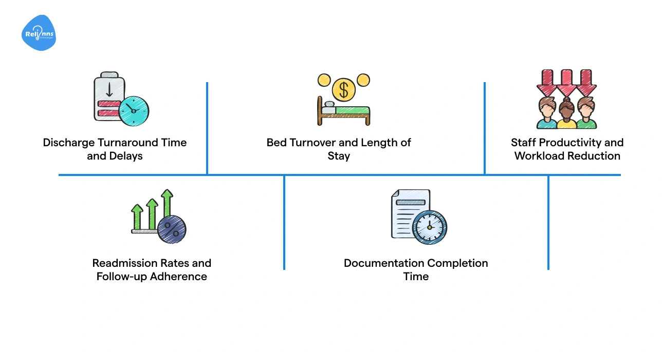Essential Metrics for Optimizing Patient Discharge