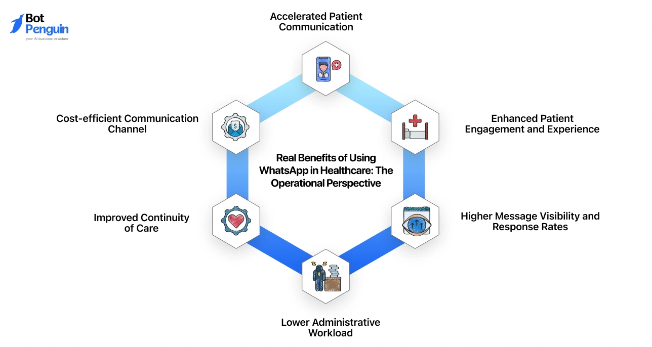 Benefits of using WhatsApp in healthcare including patient engagement and reduced workload