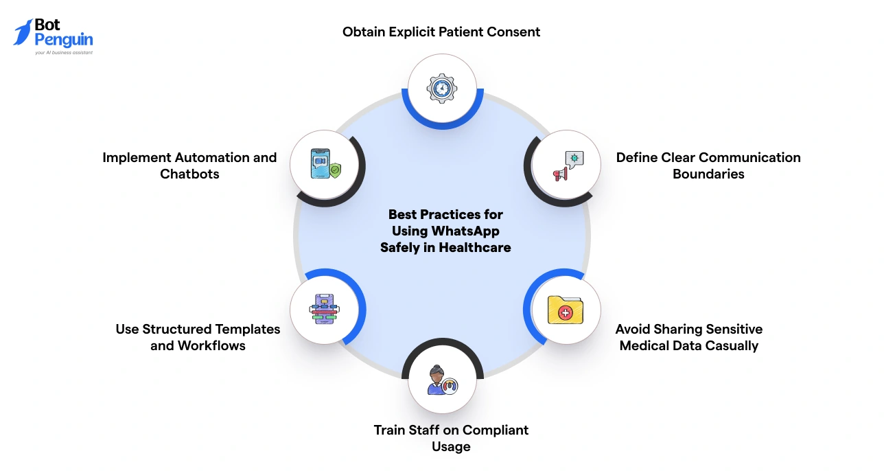 Best practices for using WhatsApp in healthcare with patient consent and data privacy.