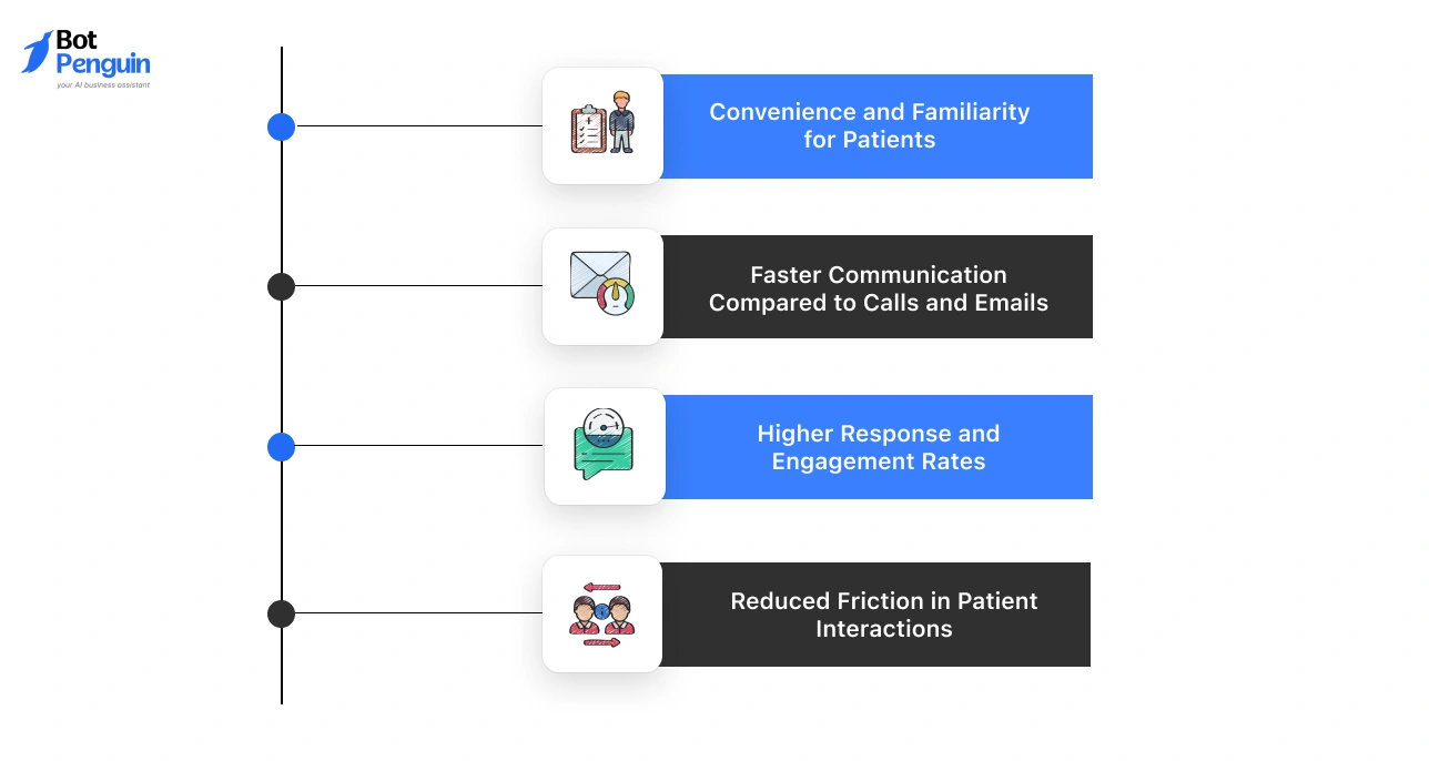 Why Would Someone Use WhatsApp for Healthcare? The Patient Perspective