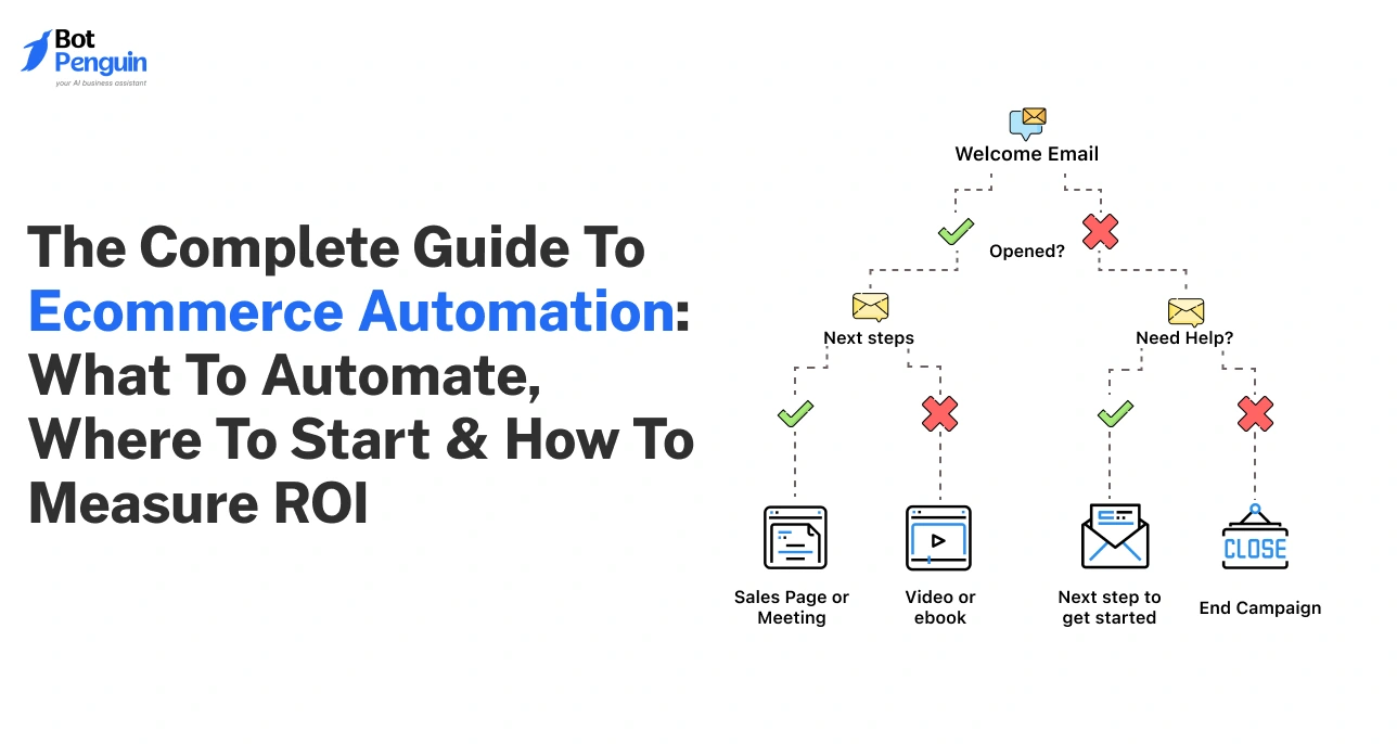 The Complete Guide To Ecommerce Automation_ What To Automate, Where To Start & How To Measure ROI