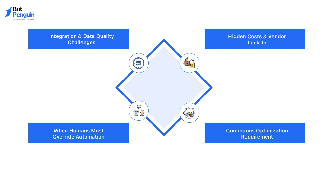 Challenges of ecommerce automation including data integration issues, hidden costs, human override needs, and optimization.