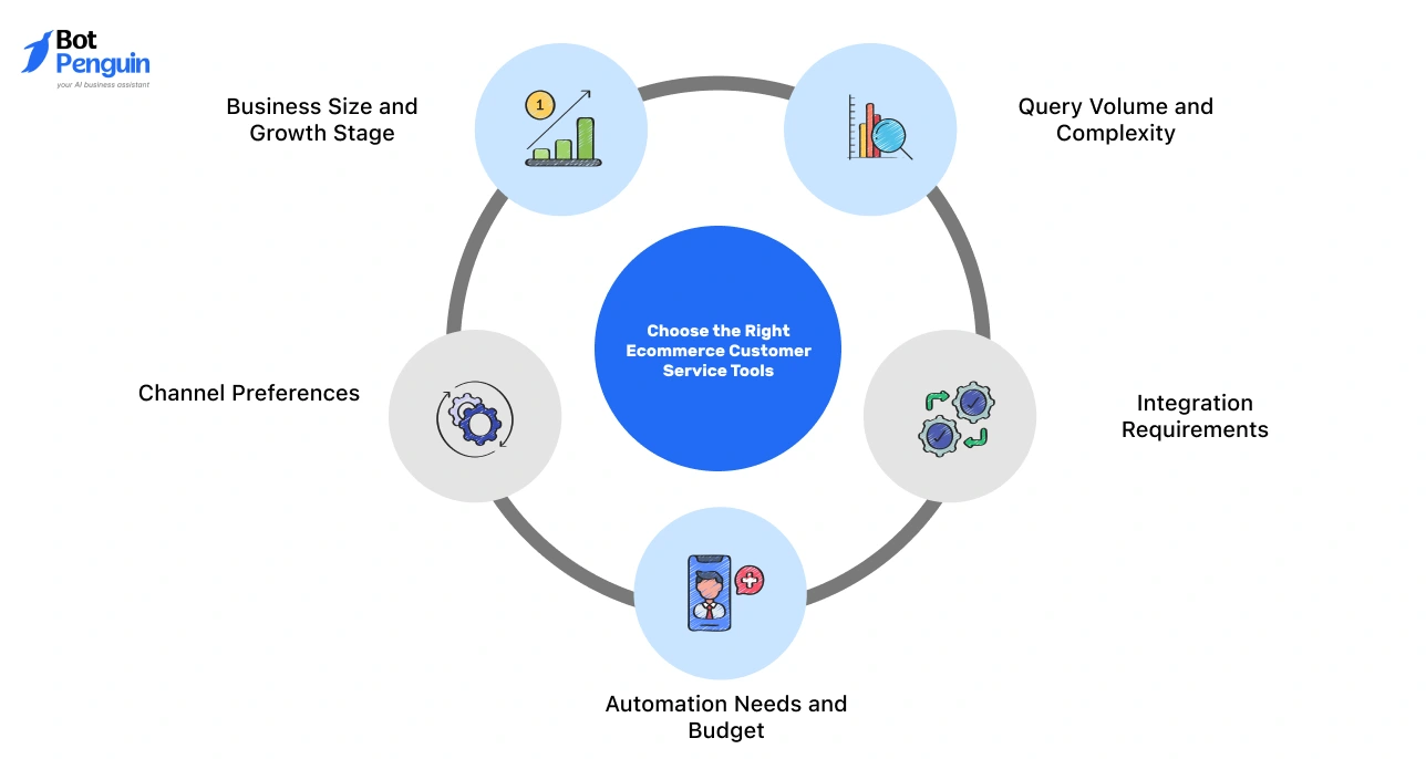 How to Choose the Right Ecommerce Customer Service Tools