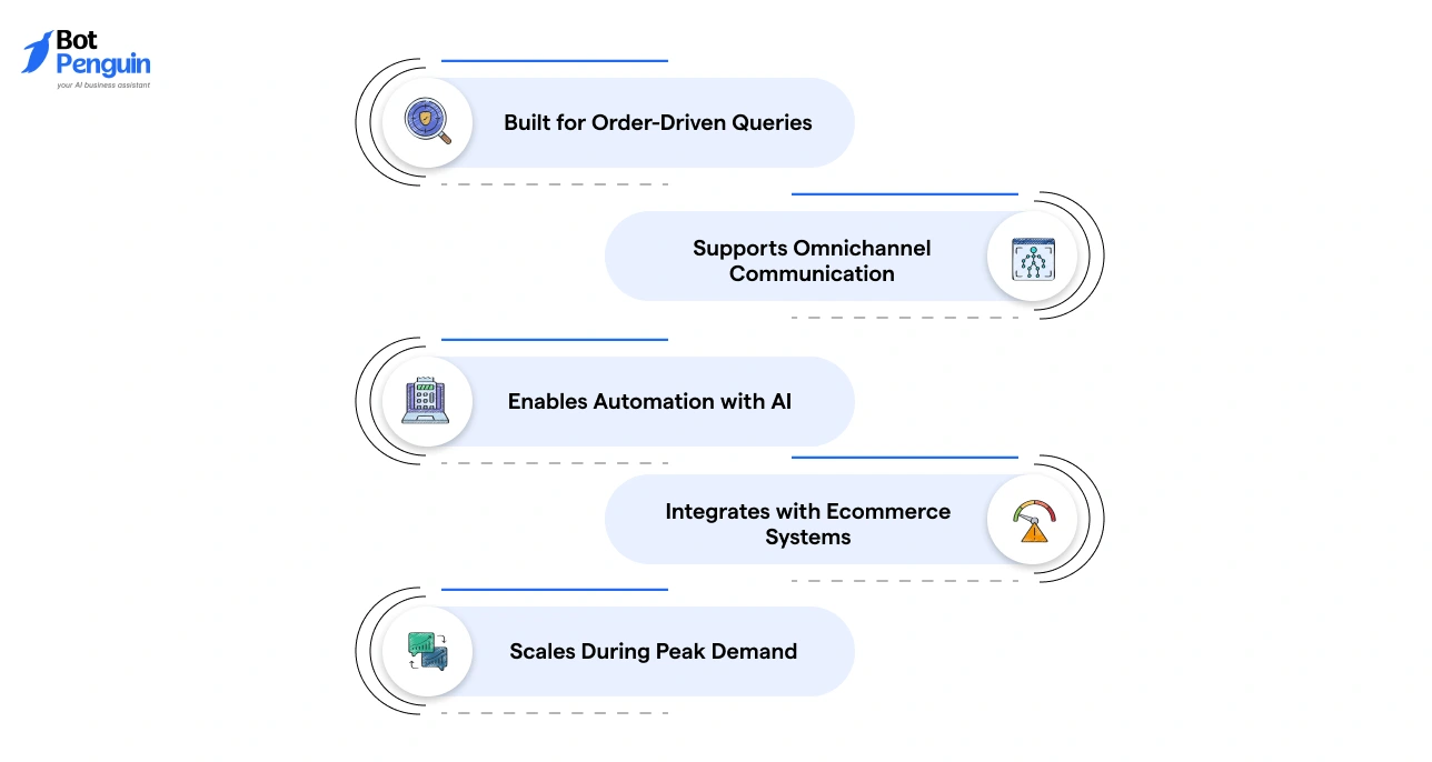 Key features of ecommerce customer service software including automation, omnichannel communication, scalability, and system integrations.