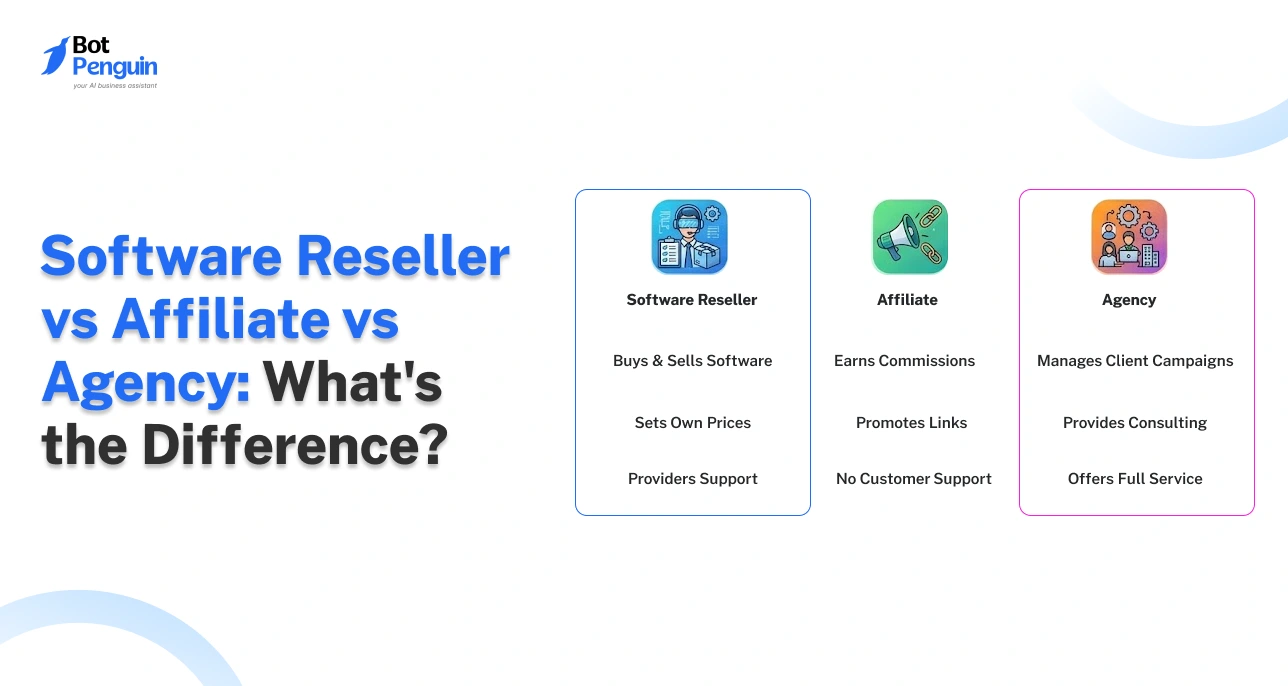Software Reseller vs Affiliate vs Agency_ Key Differences (1)