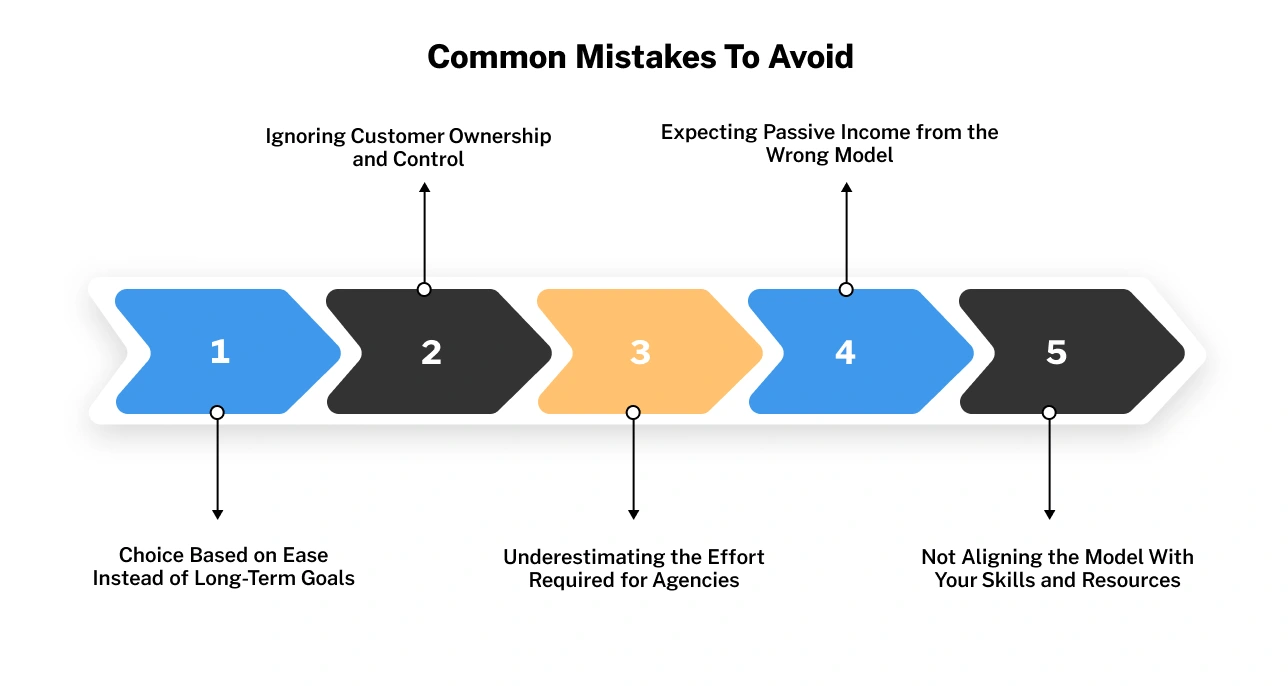 Common mistakes when choosing between reseller, affiliate, and agency business models including wrong expectations, lack of control, and poor long-term planning.