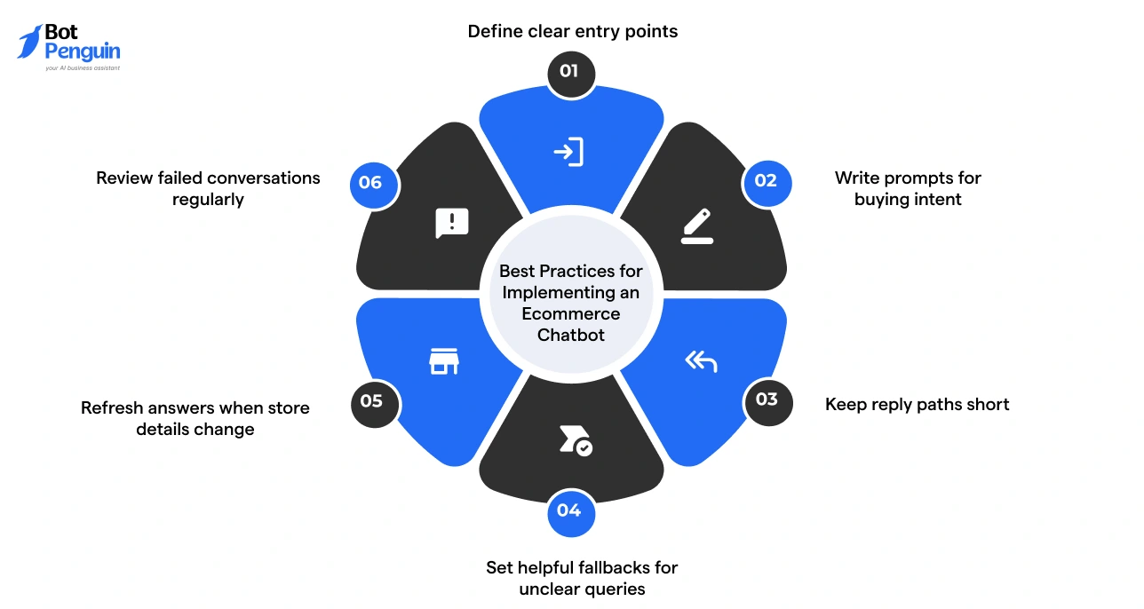 Best practices for implementing an ecommerce chatbot including defining entry points, writing intent-based prompts, keeping responses short, and optimizing conversations regularly.