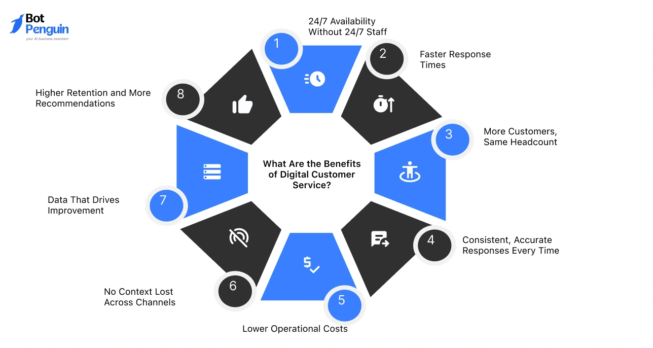 What Are the Benefits of Digital Customer Service
