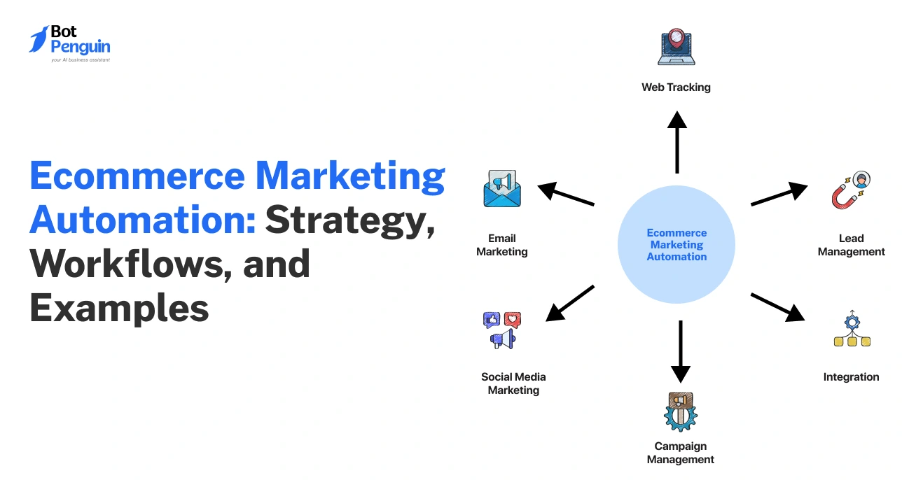 Ecommerce Marketing Automation_ Strategy, Workflows, and Examples