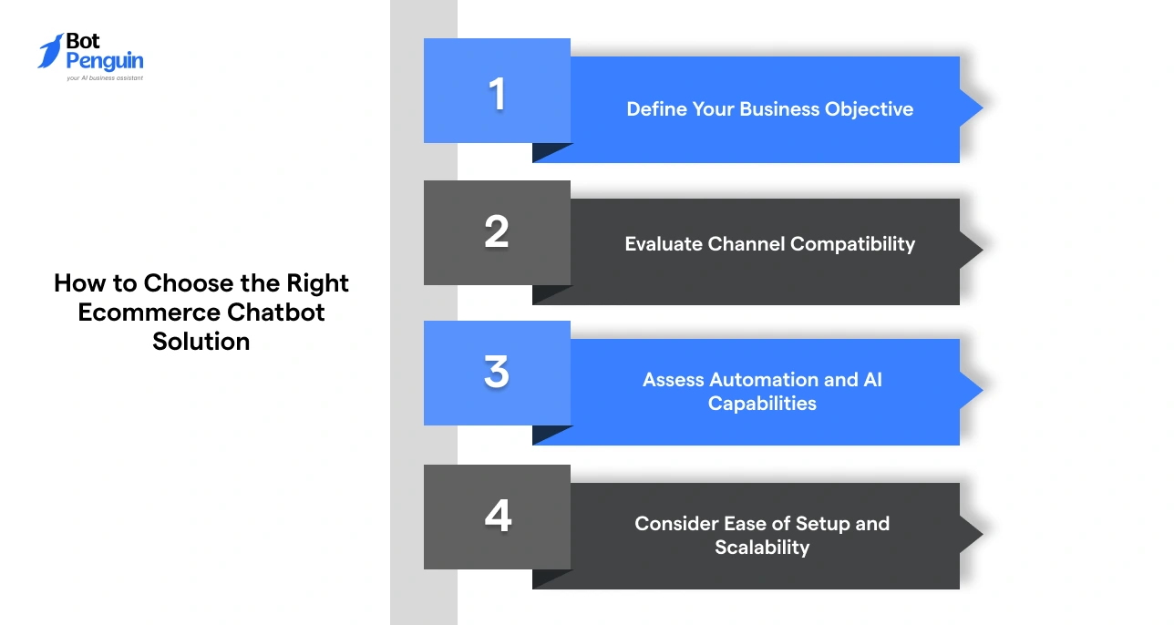 Steps to choose the right ecommerce chatbot including defining business goals, evaluating channels, assessing AI capabilities, and scalability considerations.