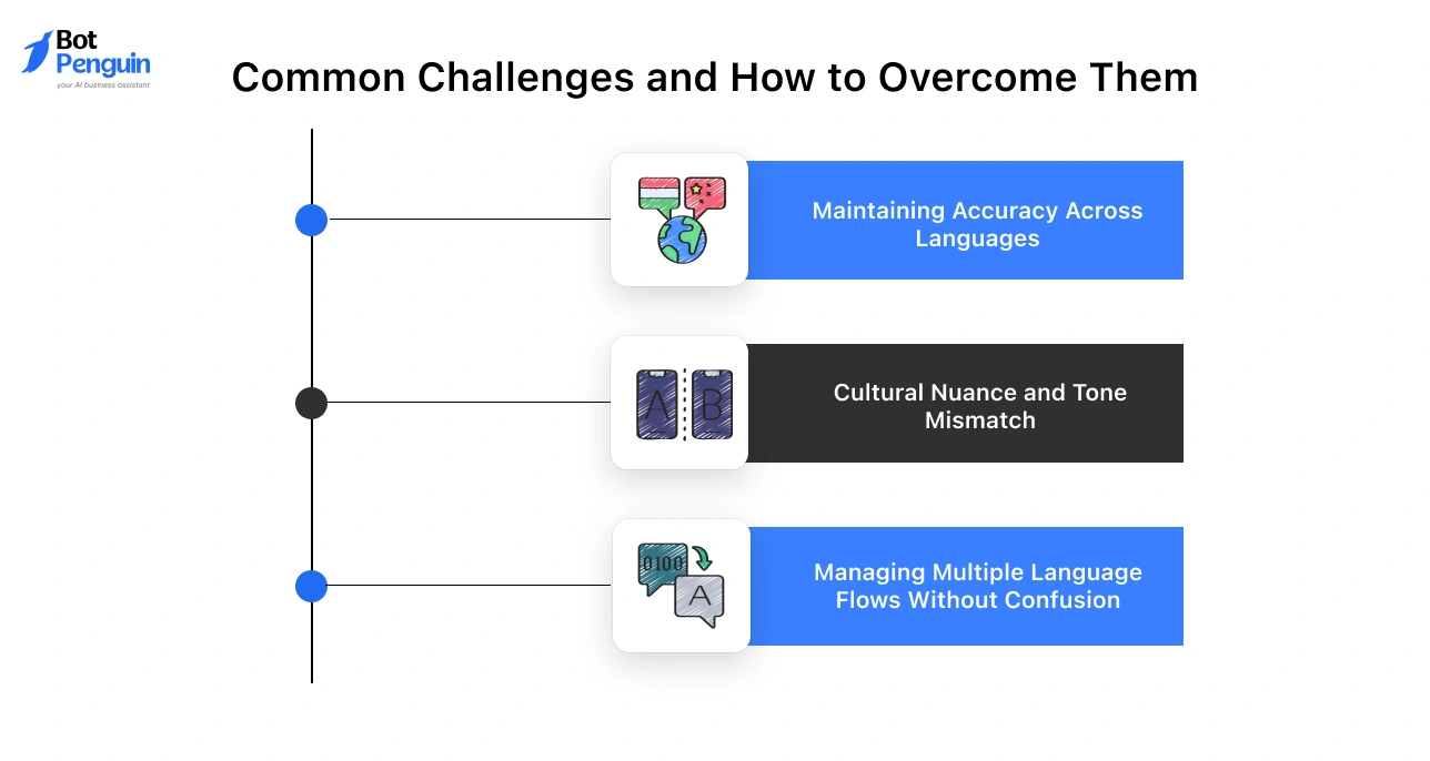 Common Challenges and How to Overcome Them (1)
